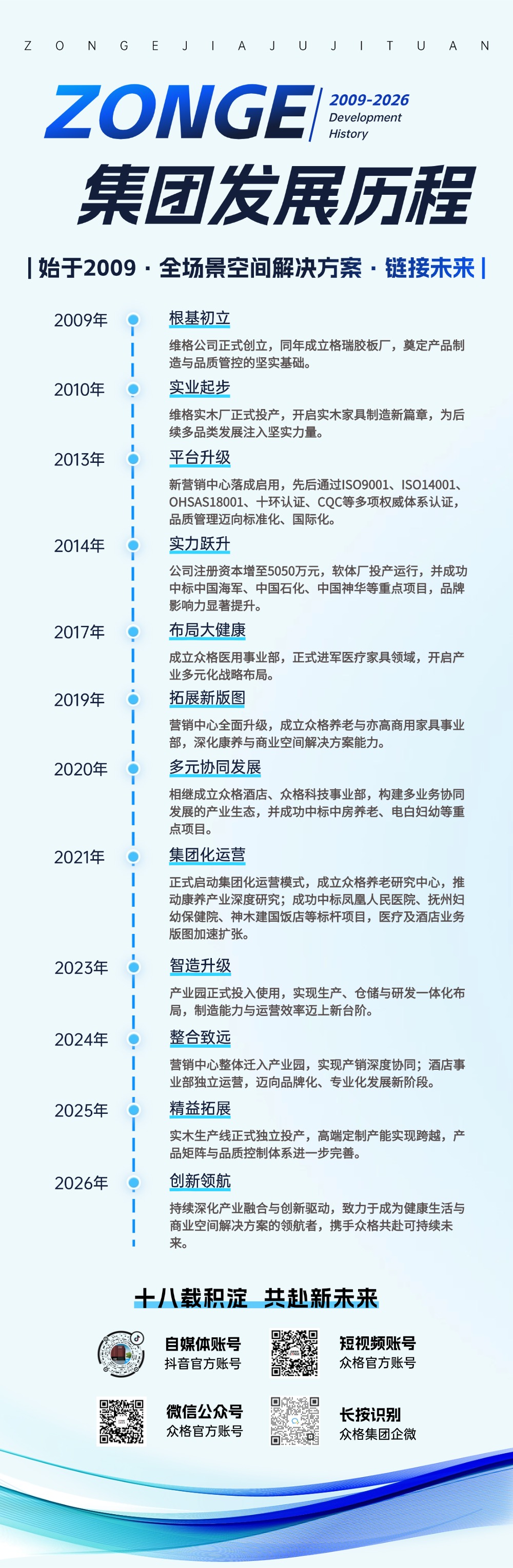 众格发展历程.jpg